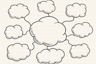 Desenho em formato de nuvens formando um mapa mental com várias nuvens conectadas entre si.