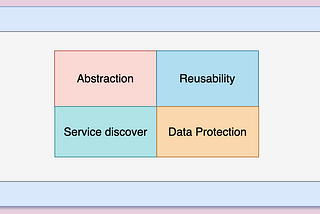 Kubernetes: Centralized Configuration Data And Secrets
