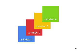 What is z-index in css