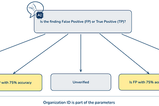 How AquilaX Turns Security Noise into Actionable Insights (Without the Headache)
