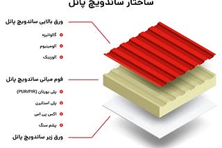 لیست قیمت کیان پانل