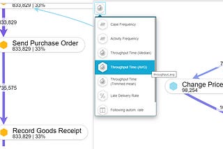 How Process Mining Technology Creates a more Agile and Informed Enterprise