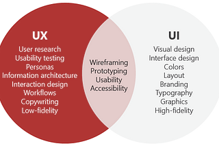 Demystifying Interaction Design