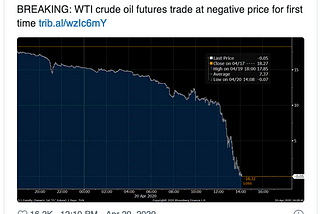 The Day Oil Prices Went Negative — Experiments in Sonification