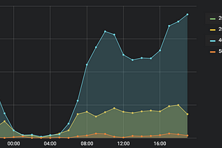 Save the production with nginx!