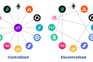 Centralized or Decentralized Exchanges the choice is yours