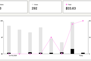 I Gave Myself 1 Day to Build. 7 Days to Make the First Sale.