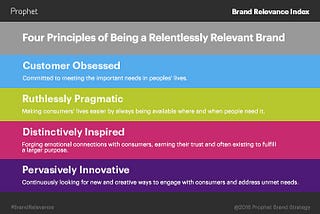 Where Digital Brands Succeed (And Surprisingly Fail) at Brand Relevance