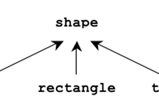 Implementation of Categorical Sum and Product types using struct tagged union in C