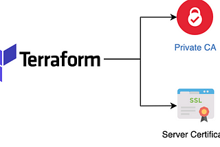 Create Private CA and Certificates using Terraform