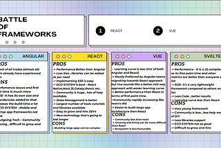 Battle of Frontend Frameworks (2022)