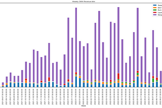 Demystifying DeFi: the hunt for organic revenue