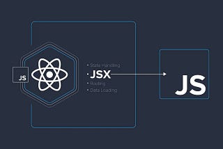 JSX Transform — An Introduction