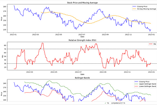How to use ChatGPT Canvas for Stock Market Analysis?
