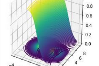 Drawing out the Posterior Probability Surface of a Gaussian Classifier