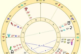 14–17 August, Uranus Trine Mars: need for speed