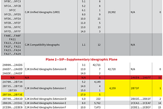 2024 “State of the Unification” Report