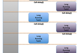 Reading Coroutine official guide thoroughly — Part 1 — Dive 3