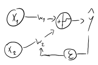 Neural Networks Basics Concepts