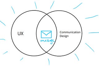 What do User Experience and Communication Design have in common?