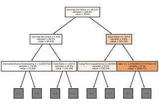 What Can Random Forest Models Tell Us About The Stock Market?