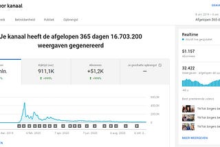 YouTube channel statistics showing amount of views & subscribers