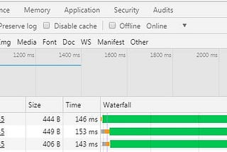 Way to handle Parallel Multiple Requests