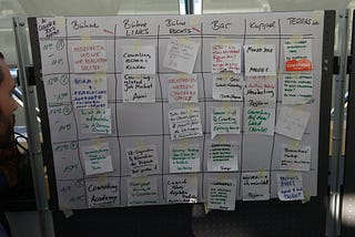 My learnings from #cowork2017 on how to run our coworking space better