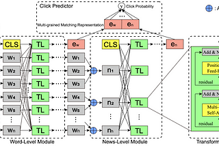 [Notes] (IJCAI2021) UNBERT: User-News Matching BERT for News Recommendation