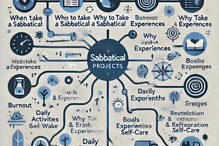 Minimal Guide on Sabbatical Projects
