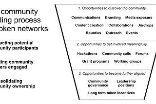 How to grow decentralized communities