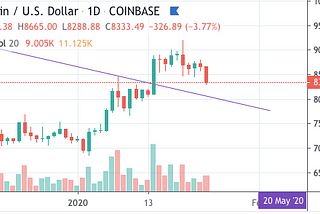 BTC Forecast 1/24/2020 17:30 UTC