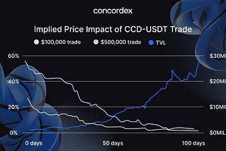 Unlocking the Mechanics of DEX Pricing: A Comprehensive Guide