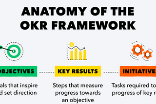 Yeap, another article about OKRs!