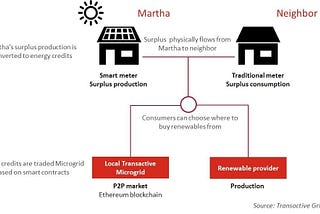 PART IV An Introduction to Blockchain and Retail Electricity Markets