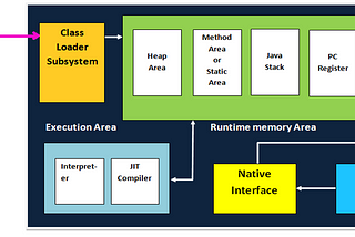 JVM (JAVA VIRTUAL MACHINE)