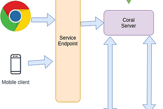 Coral: A backend server for Real-time Apps