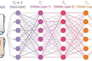 Estimating Information Flow in Deep Neural Networks