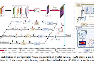 【論文筆記】Semantic-Aware Domain Generalized Segmentation