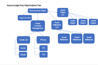 Programmable Smart Assets: Real World Assets (RWA) Digitized Future