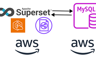 Connect from AWS EKS cluster to a database on AWS