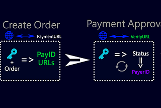 Decoding Documentation — PayPal Integration in Unity
