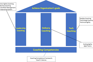 House of Agility Coaching