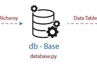 Build FastAPI really fast !!