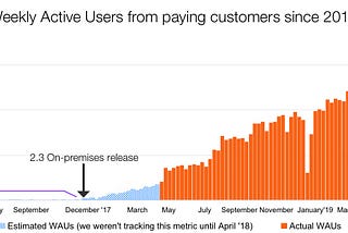 Why Sourcegraph switched from cloud SaaS to on-premises, self-hosted software