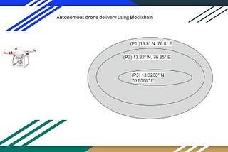 Autonomous drone based delivery using Blockchain