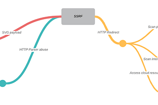 From . in regex to SSRF — part 2