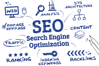 A design image showing Search Engine Optimization at the center of a website