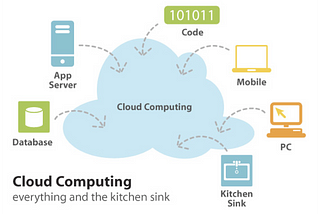 Cloud computing deep-dives at FWD50 2019