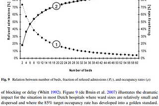 Reviewing Preliminary COVID-19 Data